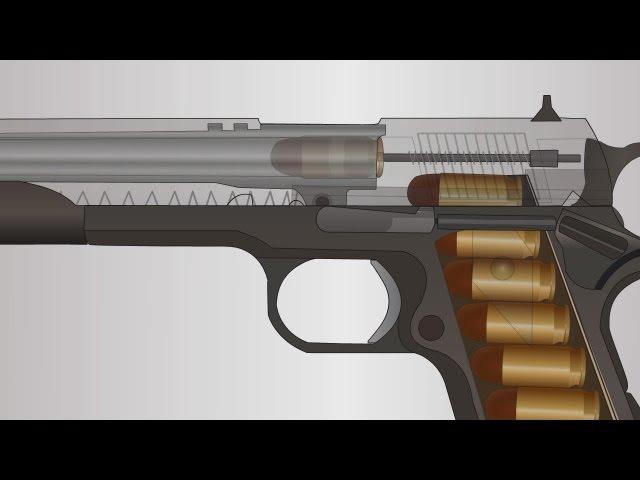 How a firearm works - Animation (1911 semi-auto handgun)