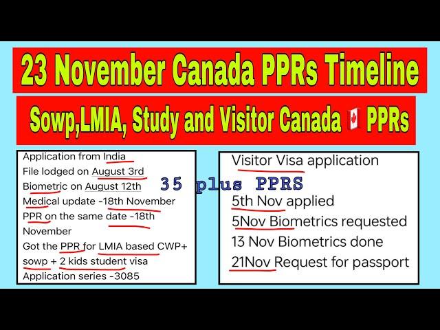 23 November Canada PPR timeline today | Sowp,LMIA,Study And Visitor Visa PPR request timeline Canada