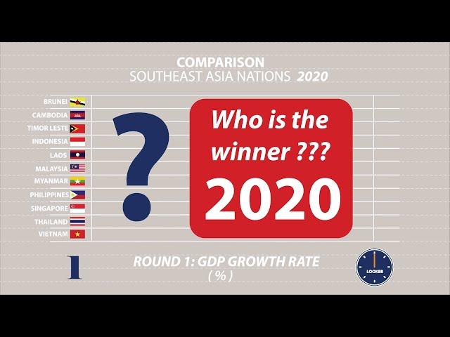 WHO IS THE WINNER IN SOUTHEAST ASIA IN 2020 ??? | COUNTRY COMPARISON | LOOKER