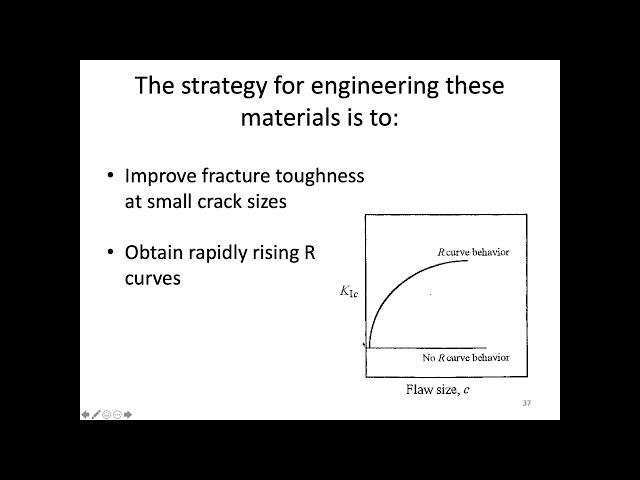 MSE403G S20 Lecture 31 Module 4