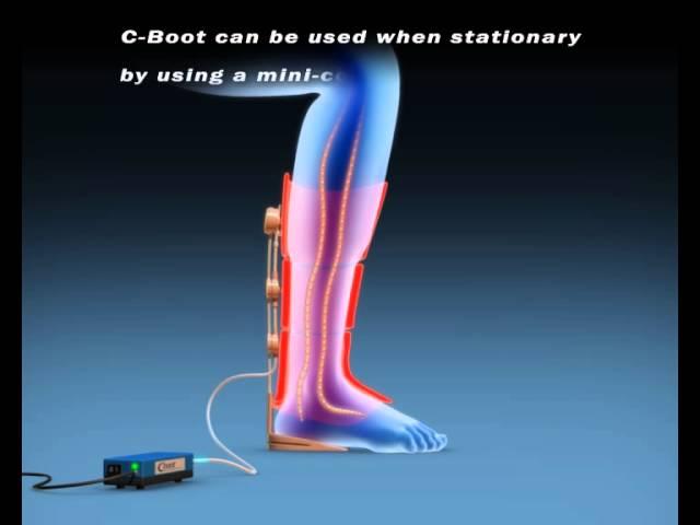 C boot Medical animations Mvr