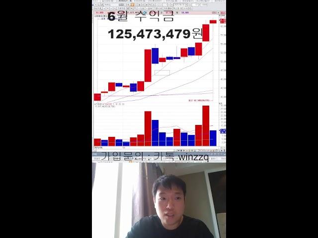 몰려드는 인버스 자금... 이제 고점인가?