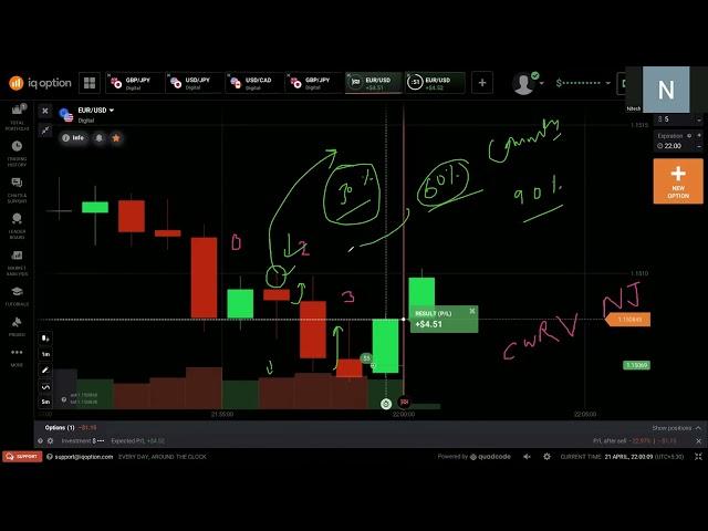 PURE CANDLE WICK READING WITH VOLUME || CWRV LIVE BINARY TRADE || CWRV BINARY TRADING COURSE || CWRV