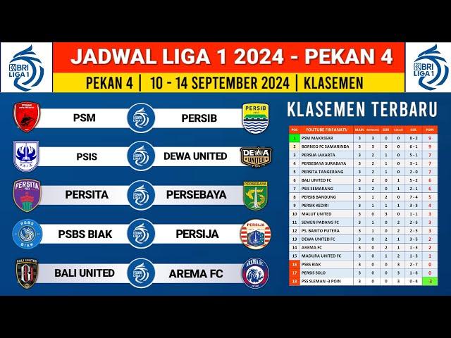 Jadwal BRI liga 1 2024 - PSM vs Persib - Klasemen BRI liga 1 2024