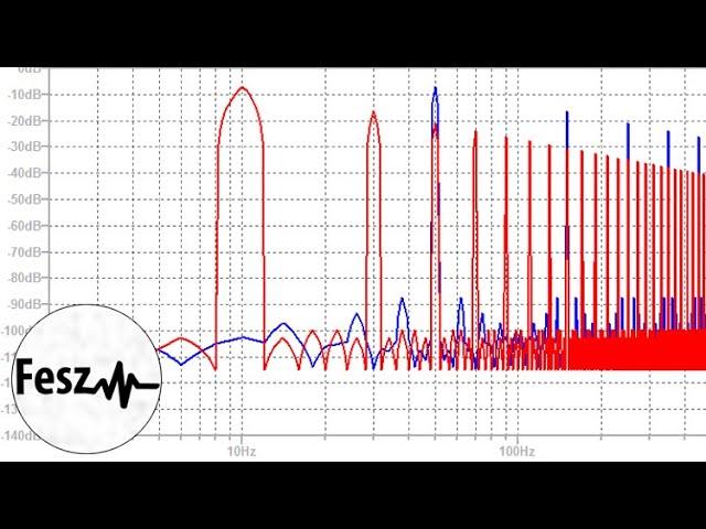 LTspice tutorial - Ep6 Basics of FFT analysis and .four statment