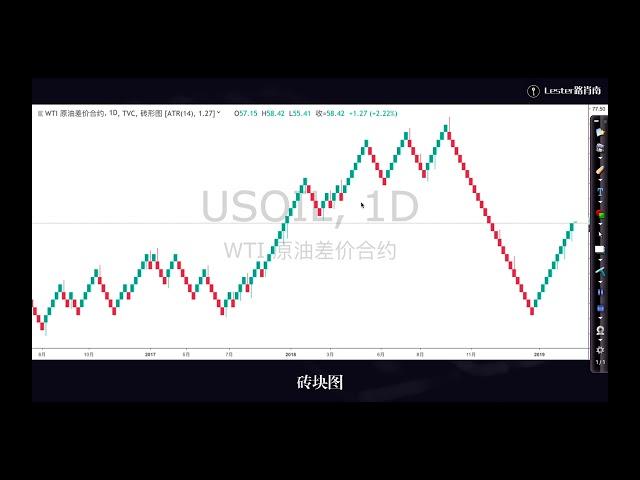 交易教程｜技术分析基础：蜡烛图只是一种表达价格的方式