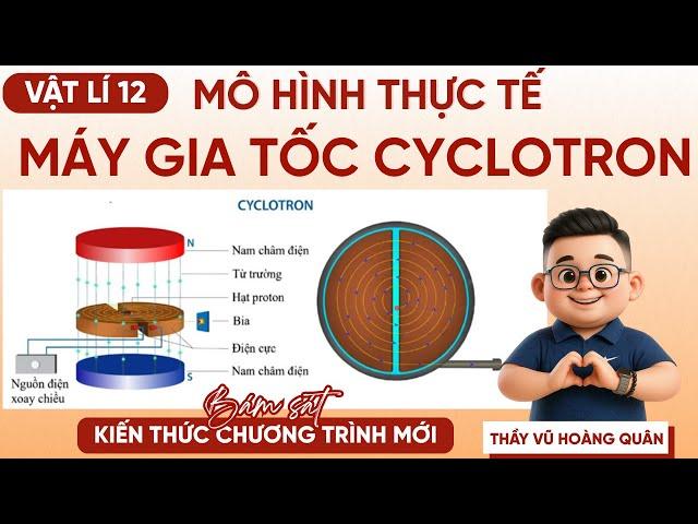 CYCLOTRON II Particle Accelerator Model Ly Thay Quan