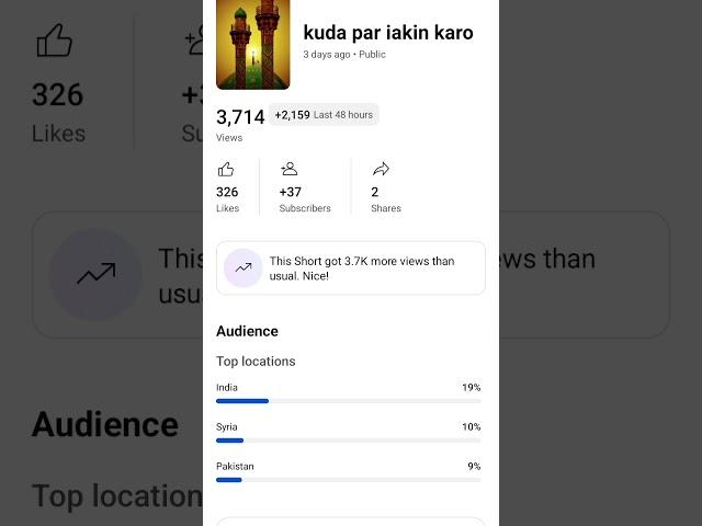 2653 subscribers