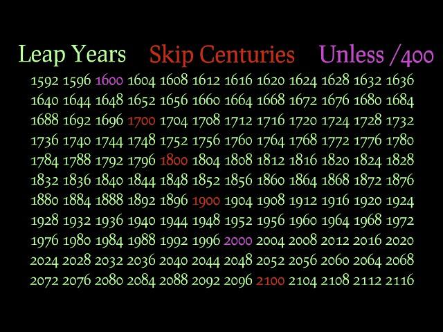 What is a Leap Year?
