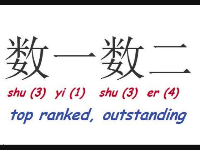 How to say TOP RANKED in Chinese