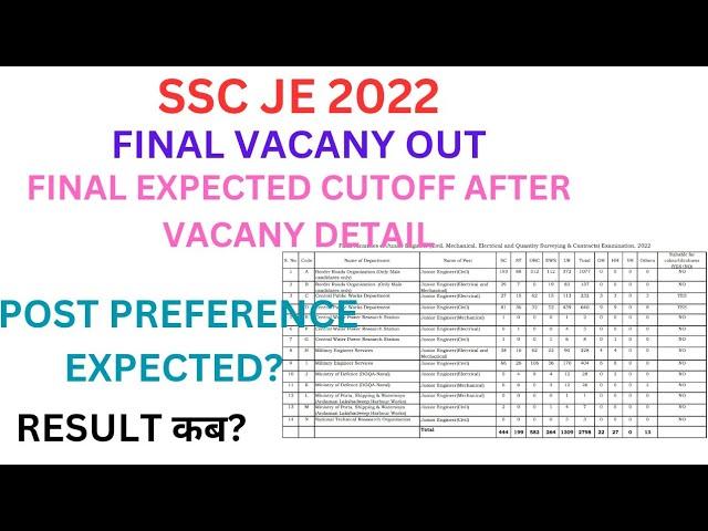 SSC JE 2022 FINAL VACANCY OUT  FINAL EXPECTED CUTOFF POST PREFERENCE ||