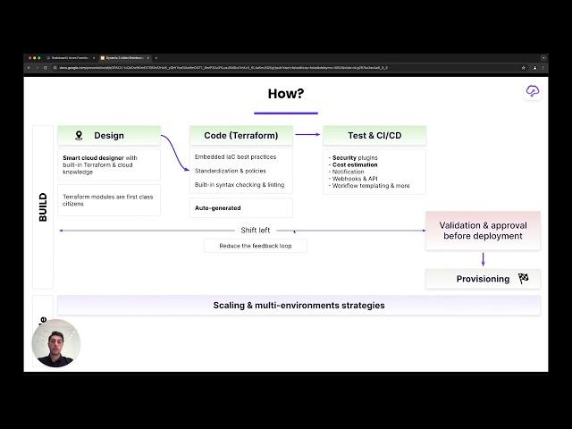 Mastering Brainboard: An Introduction to Cloud Infrastructure Management