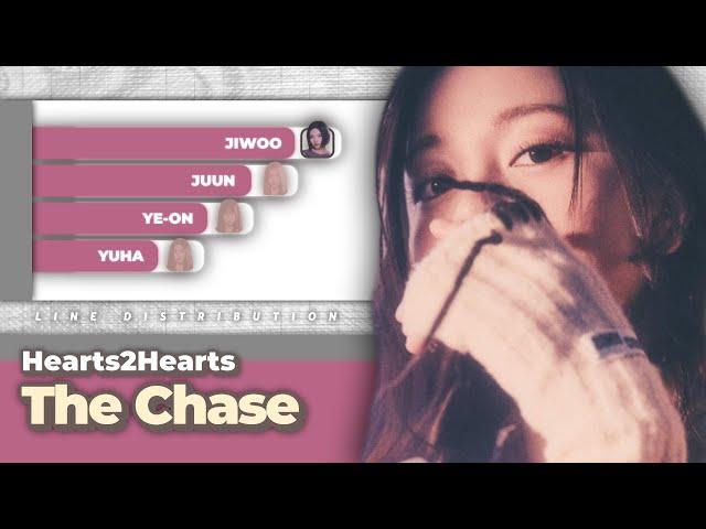 Hearts2Hearts - The Chase | Line Distribution (Color Coded)