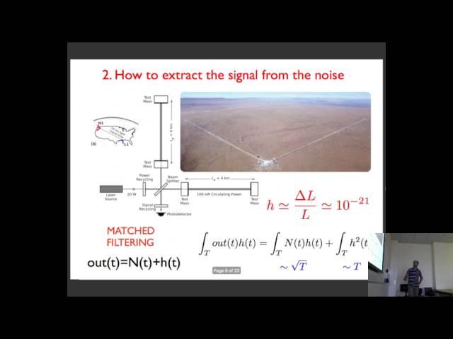 Detection of gravitational waves from Black Hole-Black Hole coalescences
