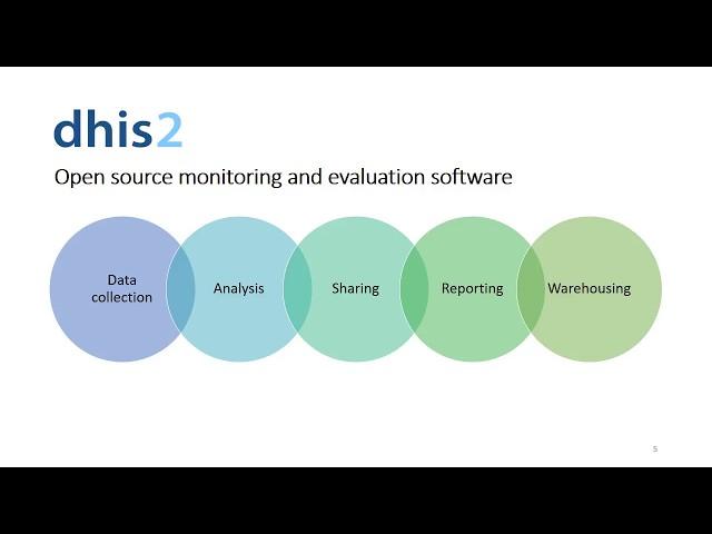 A Demonstration of DHIS2