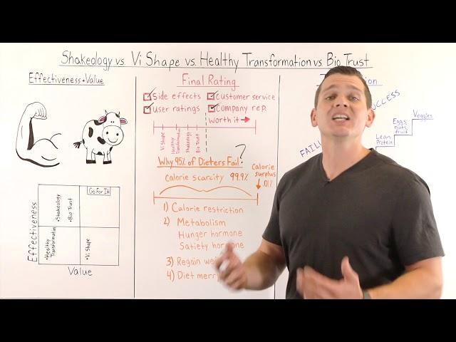 Shakeology vs.Vi shape vs. Healthy Transformation vs. Biotrust comparison review