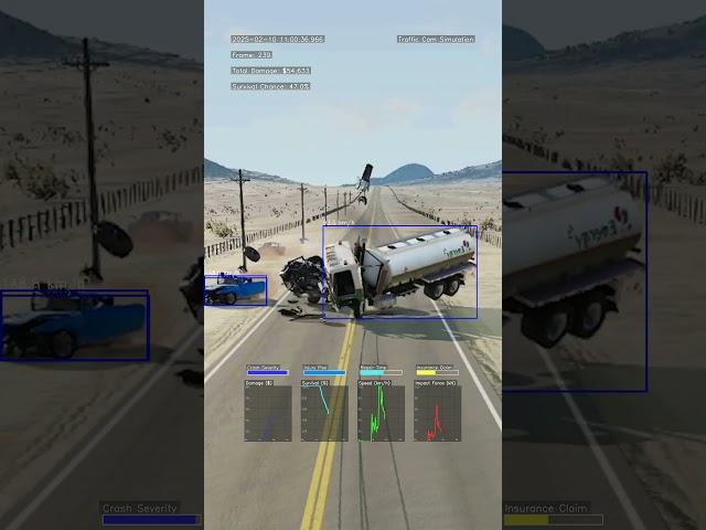 Just 6 minutes ago!  Realistic Highway Car Crashes Analysis #287 #speed #drift #bmgdrivecrashes