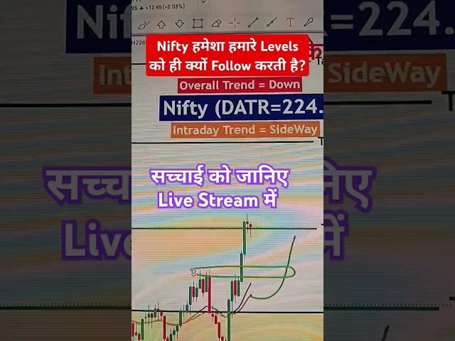 Know Nifty Jackpot Trading Techniques -Live | share bazar me trade karna sikhen | #shorts