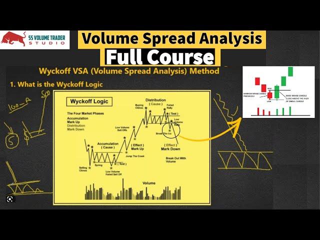 Volume Spread Full course | Price Action & Volume Spread Analysis Trading Course, VSA