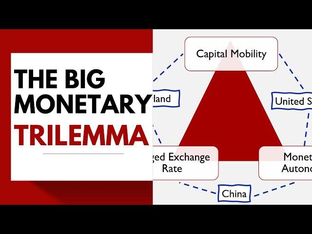 Monetary Trilemma. Macroeconomics 14A: Federal Reserve