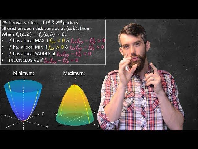 Multi-variable Optimization & the Second Derivative Test