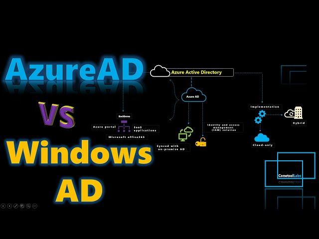 Azure AD vs Windows AD | Can we replace Azure Active Directory with Windows Active Directory