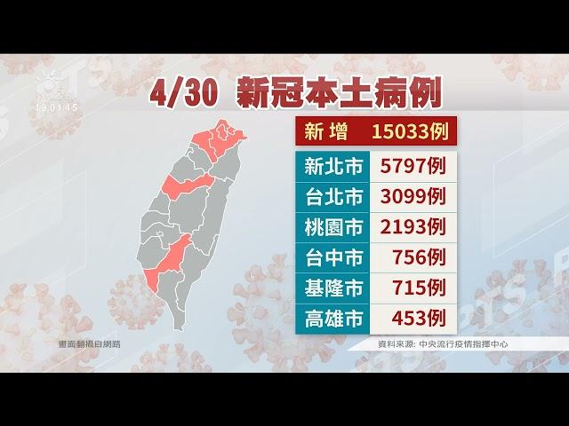 本土+15033／確診數持續上升 自主回報疫調明起上路｜20220430 公視晚間新聞