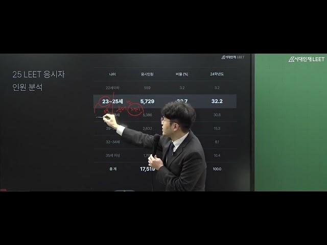 시대인재LEET 로스쿨 합격전략 입시설명회 - 박준호 부원장
