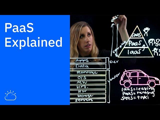 PaaS Explained