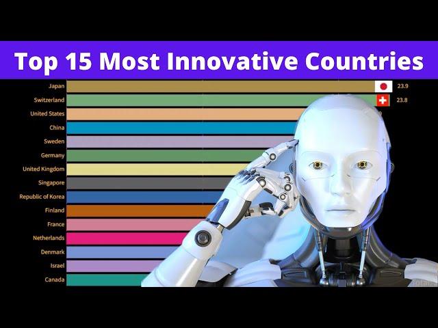 Top 15 most innovative countries 1990-2022