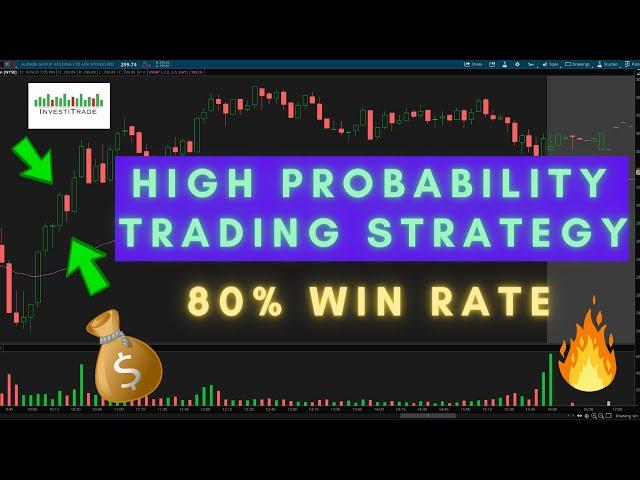 High Probability Trading Strategy || Favorite Setup