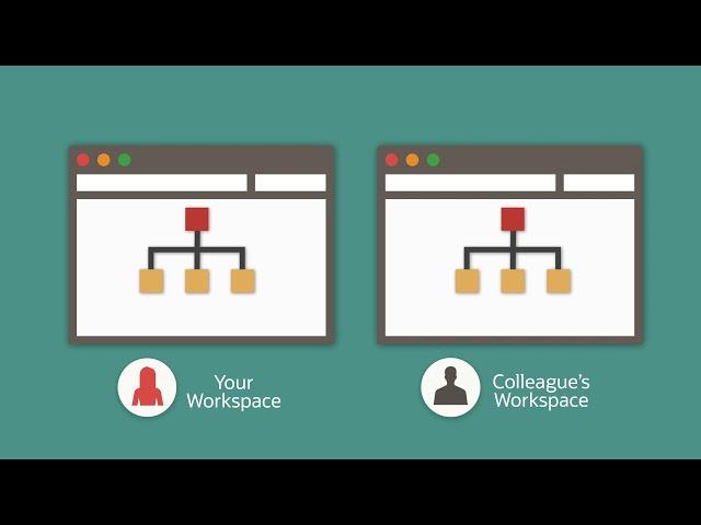 Oracle Visual Builder Studio – Working with Git