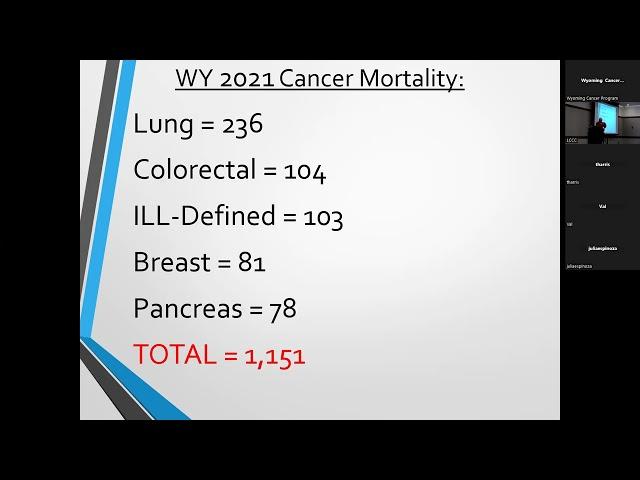 Cancer in Wyoming