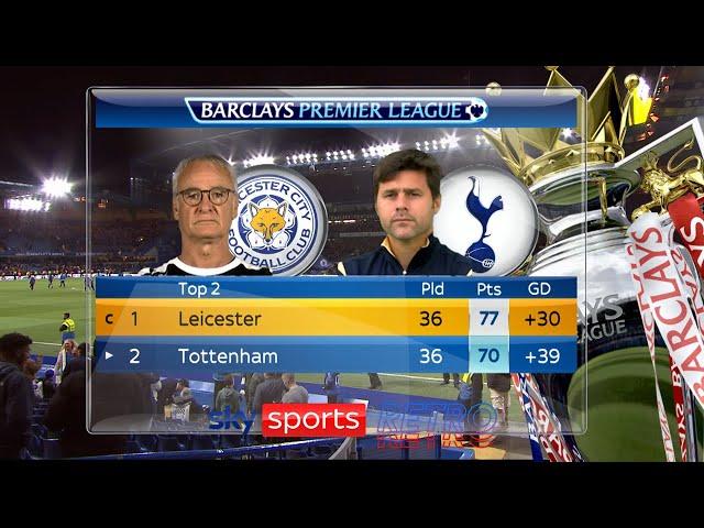 The moment when Leicester became Premier League champions