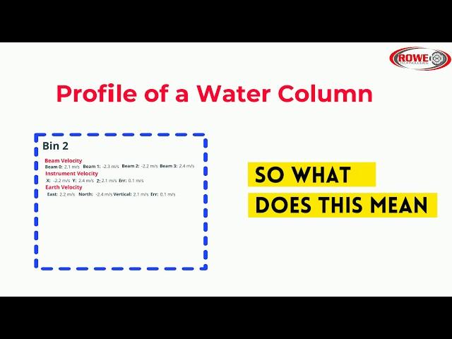 Rowe EDU - Water Profile