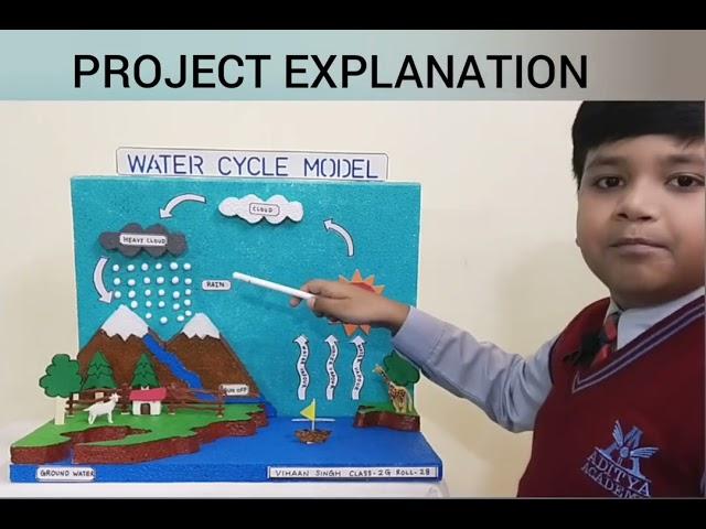 Presentation on Water-Cycle Model