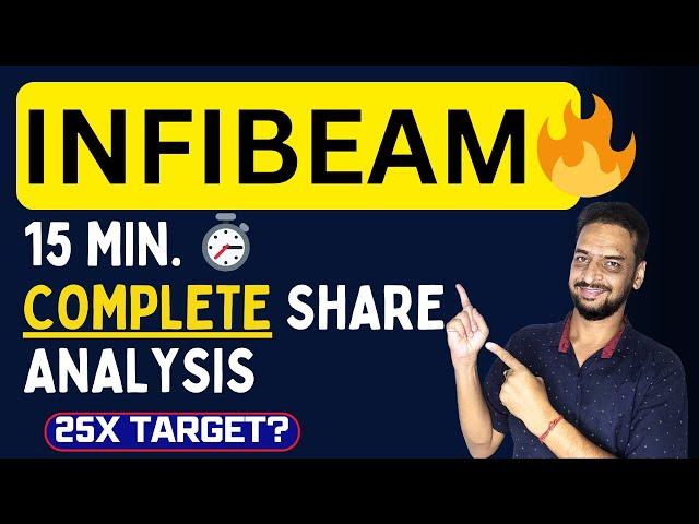 INFIBEAM Share Latest News  | Infibeam avenues stock analysis | Top Stocks to buy now