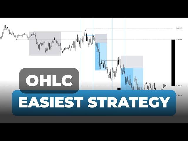 This OHLC Strategy Will Get You Funded - ICT Concepts