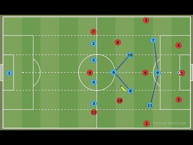 Modern Pressing Examples - Football Tactics Explained - 4-3-3 vs 5-2-3 High Blocks