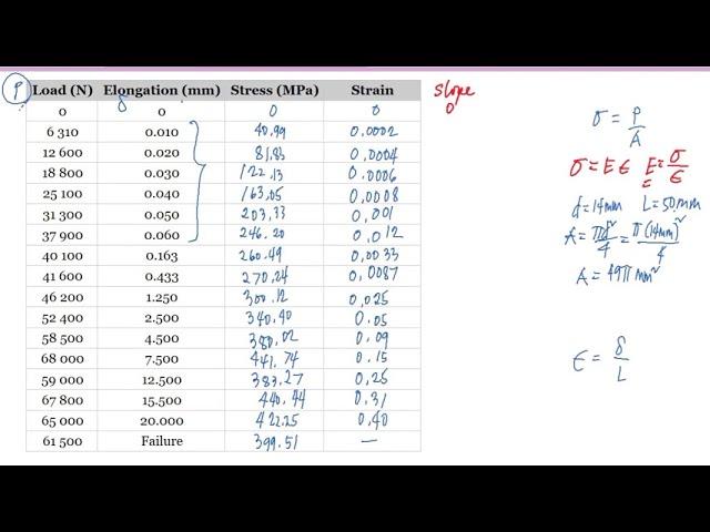 Problem on Stress-Strain Diagram (with English Subtitle)