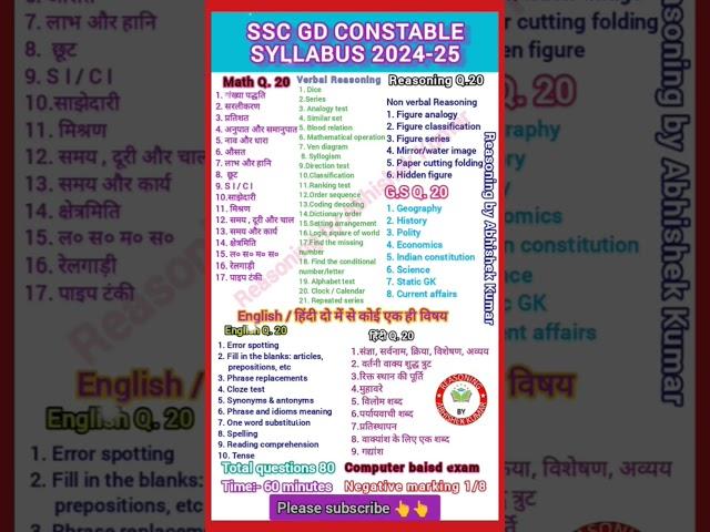 Ssc gd new syllabus 2024-25 || ssc gd new syllabus 2025