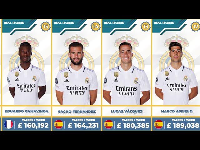 REAL MADRID PLAYER SALARY SEASON 2022/2023