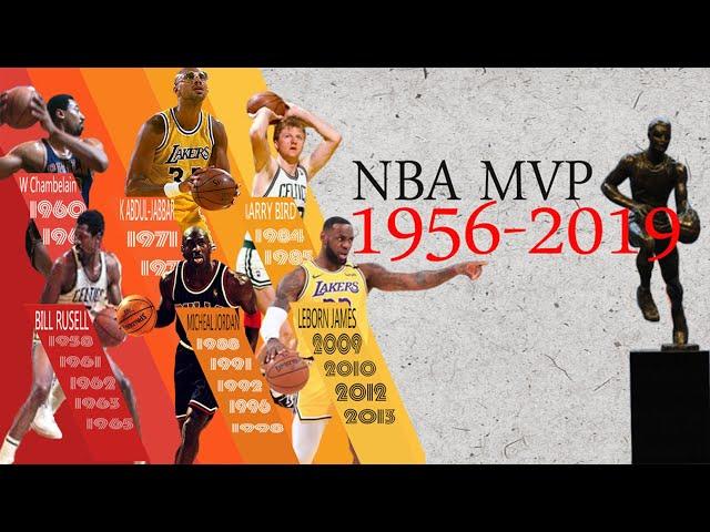 All NBA MVPs（1956-2019）