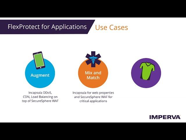 Introduction to Imperva FlexProtect: Flexible Application and Data Security