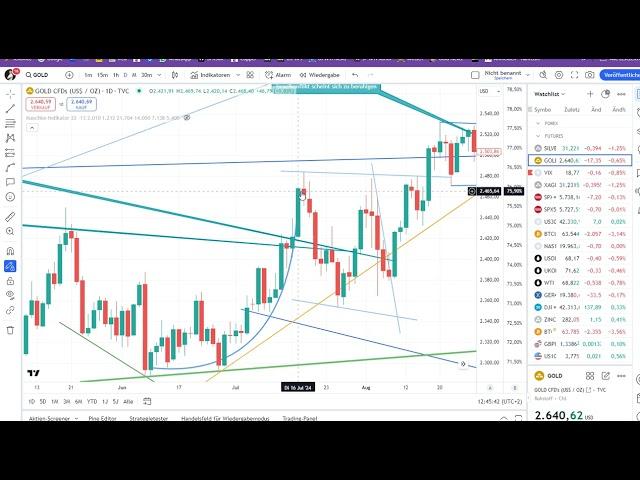 Unsere Prognossen lassen sich sehen - so lernt man richtig traden  #trading #money  #börsennews