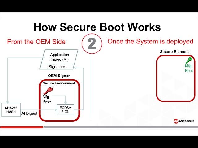 Secure Boot for Small Microcontrollers