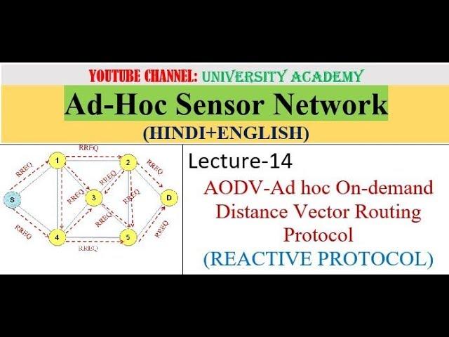 ASN L14:AODV-Ad hoc On-demand Distance Vector Routing Protocol