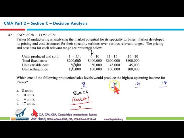 CMA Part 2 (Extensive Review (Section C) Video 2