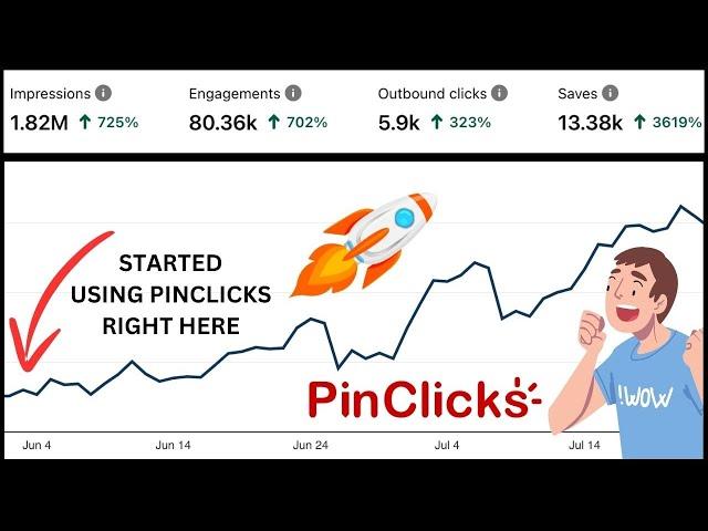 PinClicks Review: How I SKYROCKETED My Pin Traffic & Saves in Just 90 Days