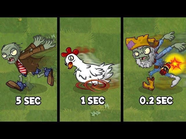 What Is The Fastest Zombie in Plants Vs Zombies 2?